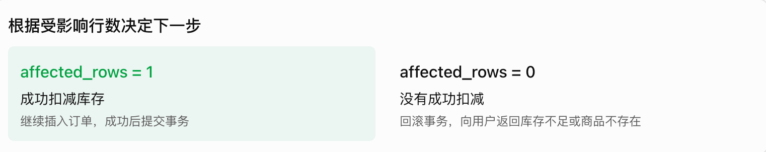原子扣减库存后根据受影响行数选择提交或回滚