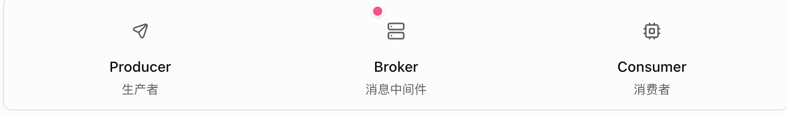 消息队列中的 Producer、Broker 与 Consumer