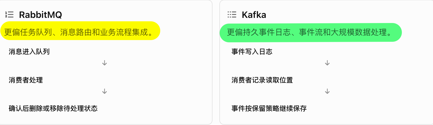 RabbitMQ 与 Kafka 的消息系统模型对比
