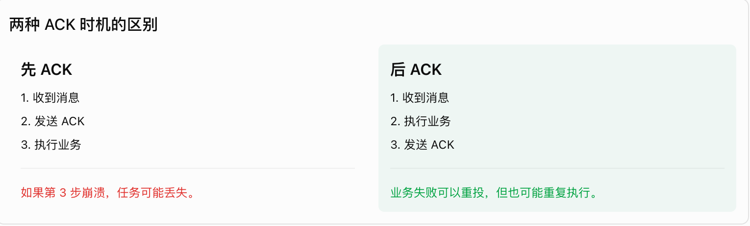 消费者完成业务处理与发送 ACK 的时机